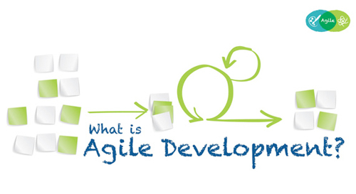 Colorado App Development – Agile